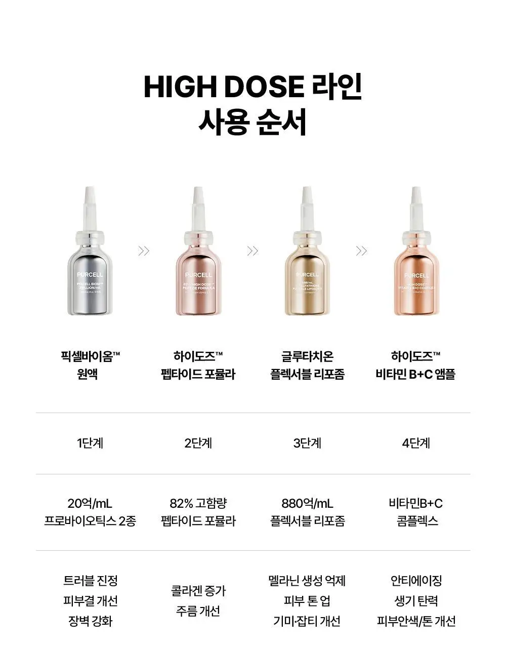 [튼튼장벽강화] 퍼셀 20억/mL 픽셀바이옴 유산균 원액 20ml 상세페이지 48